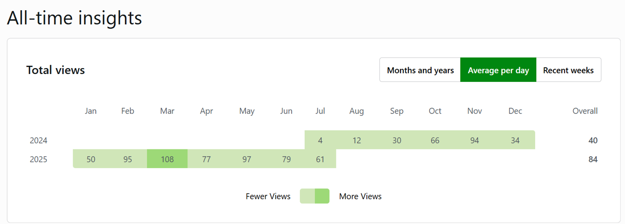 Suscripción por RSS