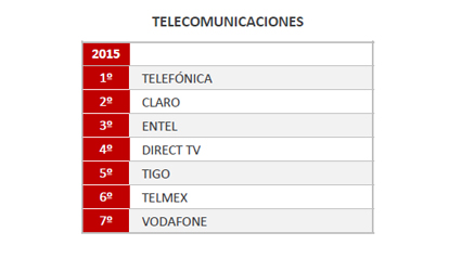 Telefónica