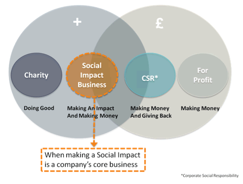 social_impact_business2