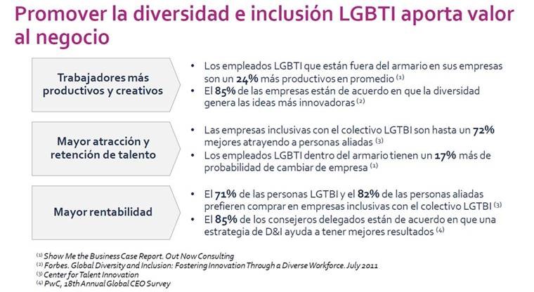 Informe de Sostenibilidad 2015