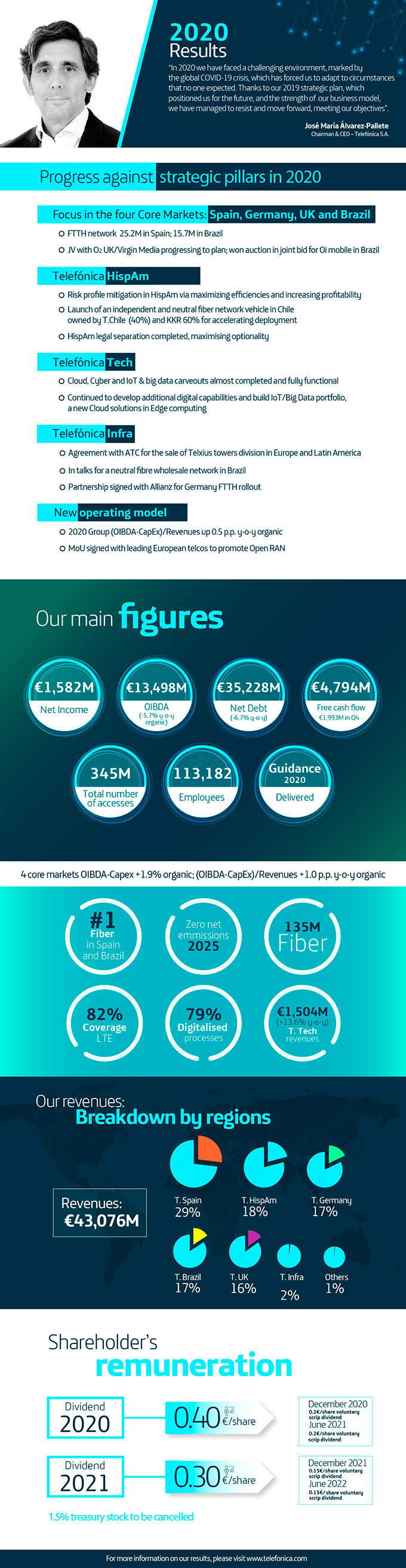 Infographics Q4 2020 Results
