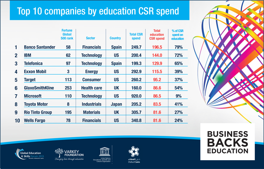 BBE-Top-10-CSR-Spend