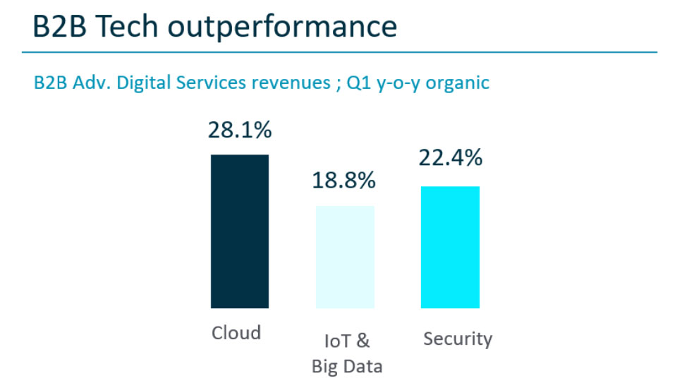 2020 Digital Corporate Financial Results