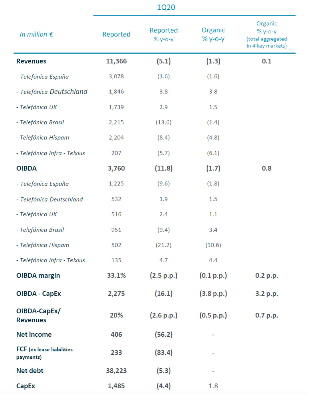 Q1 2020 Financial Results