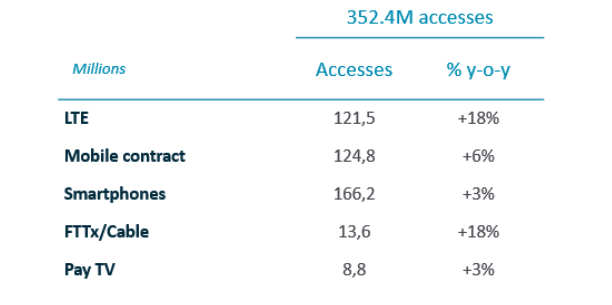 Accesses. Q2 2019 Quarterly Results