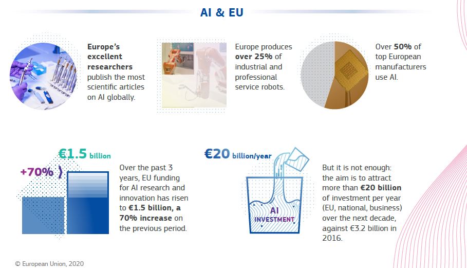 Artificial Intelligence and EU