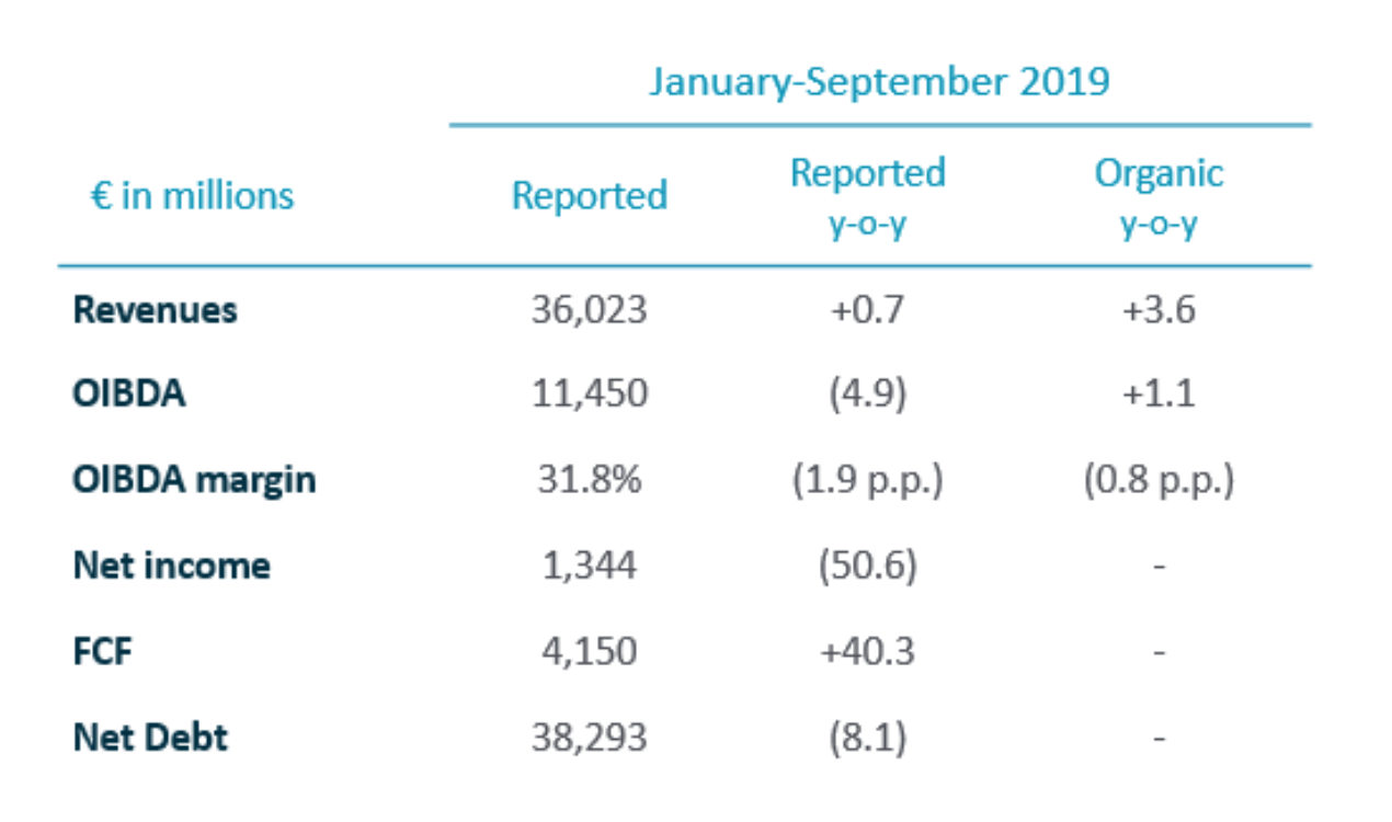 Financial results January-September 2019