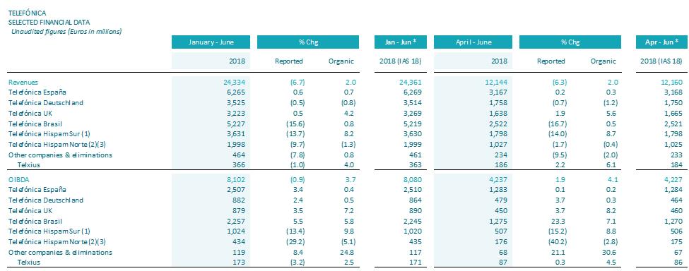 Financial results January-June 2018