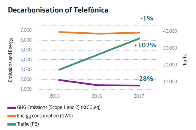 decarbonization