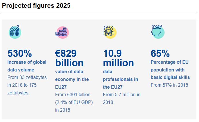 Projected figures 2025 data