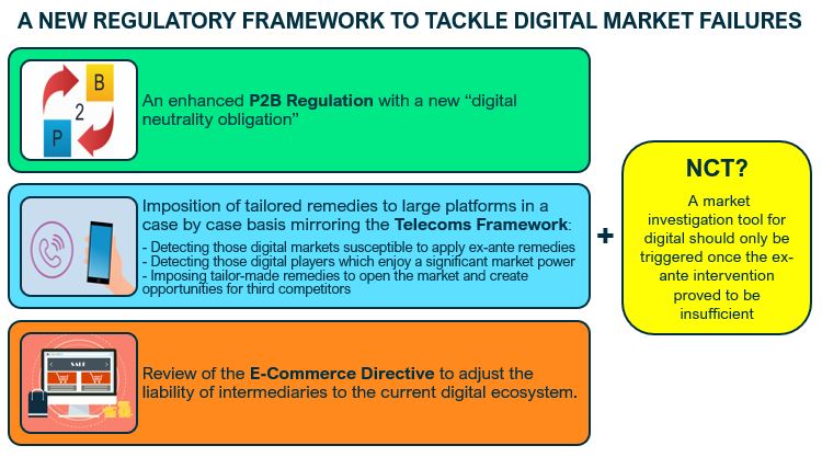 A new regulatory framework for digital economy