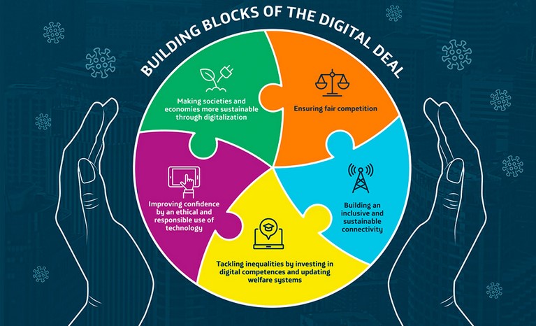 Building blocks of the digital deal 
