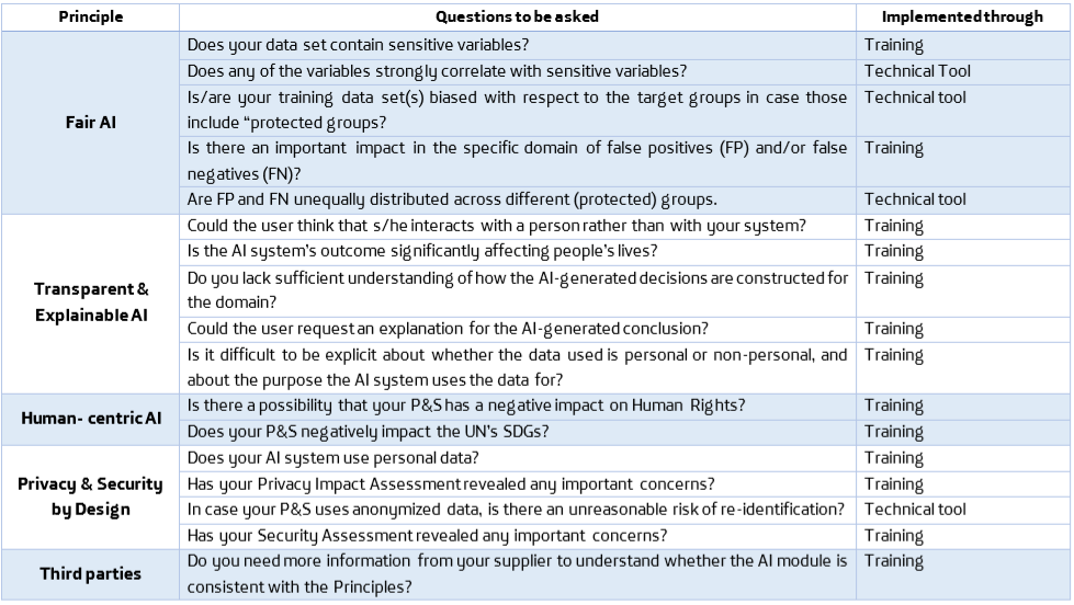 AI table of contents