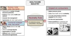 What if we apply neutrality rulses to healthcare industry