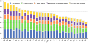 desi-2015-main-rank_0