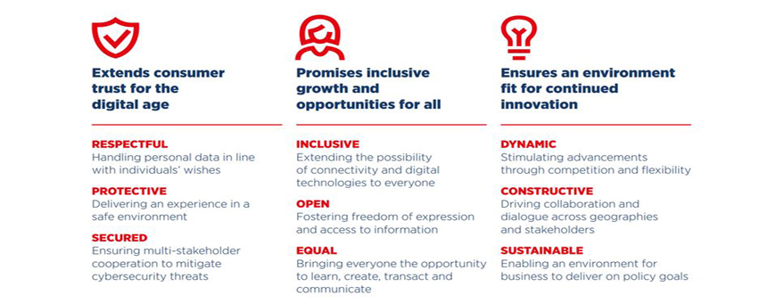 Principles Digital Declaration GSMA