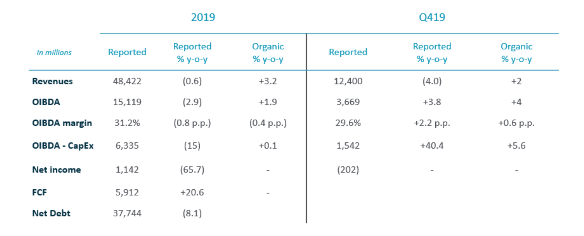 2019 Annual Financial results