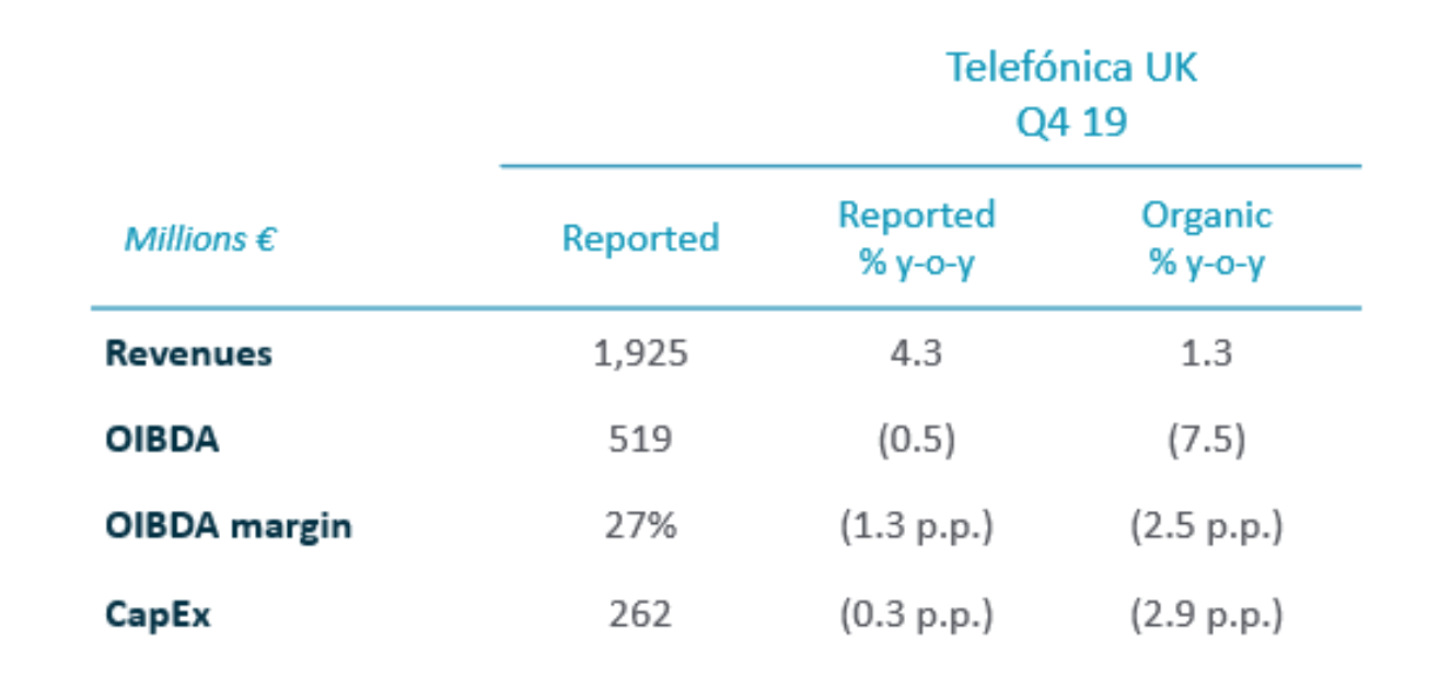 2019 Annual Results - Telefónica UK