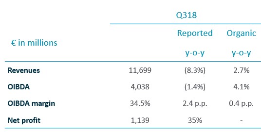 Financial Results January-September 2018