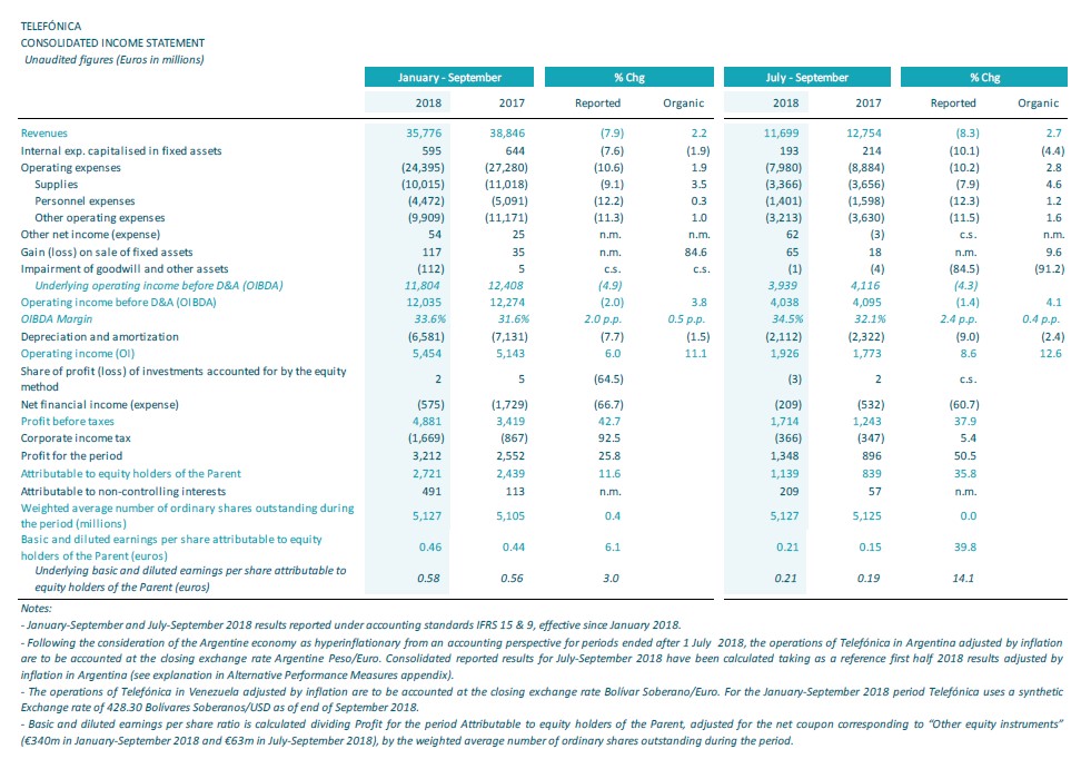 2018 Q3 Results