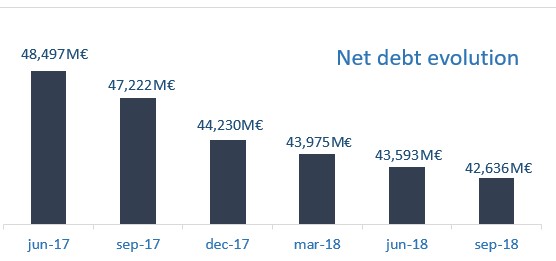 Financial Results January-September 2018