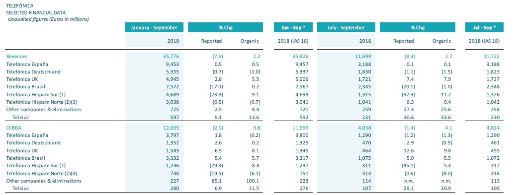 2018 Q3 Results