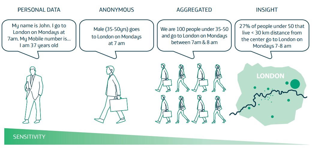 Aggregated data