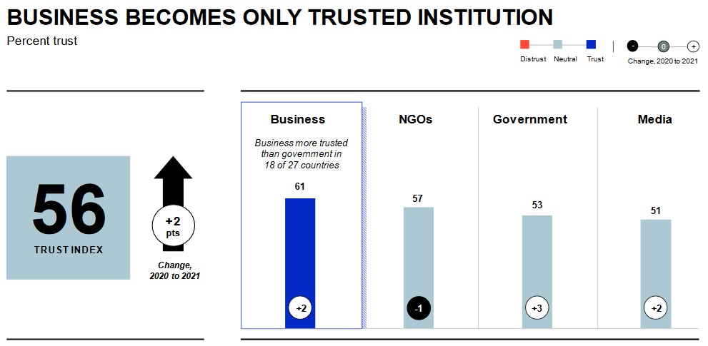 Edelman trust barometer