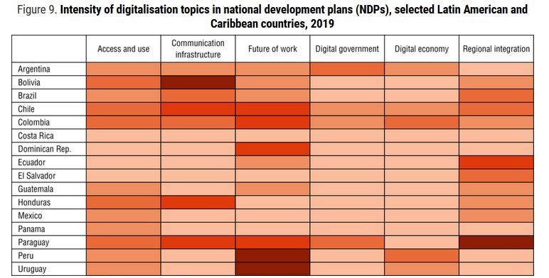 Digitalisation in national development plans