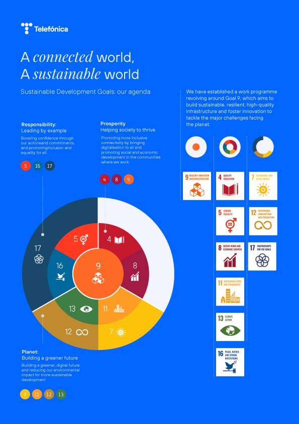 Telefónica presents ‘A connected world, a sustainable world’