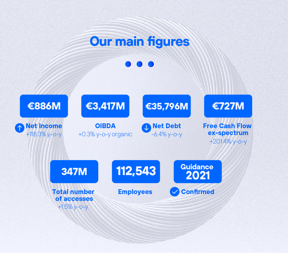 2021 Q1 Results - Our main figures