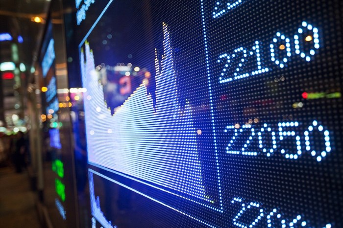 Display Stock market charts