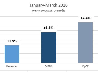 First quarter of 2018 results