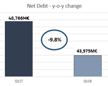 First quarter of 2018 results