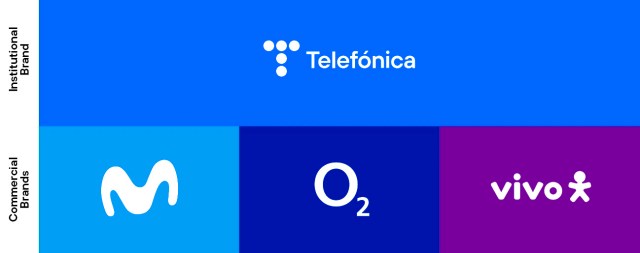 Institutional Brand: Telefónica; Commercial Brands: Movistar, O2 and Vivo