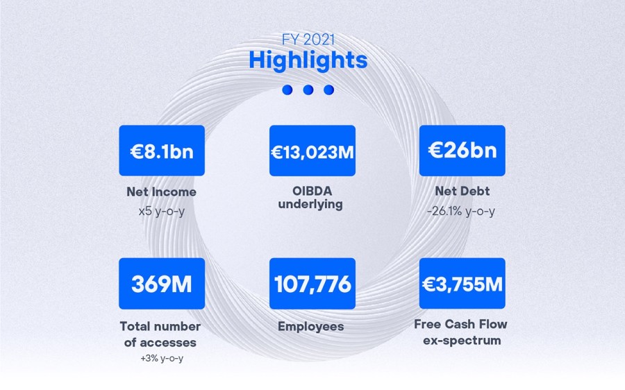 Highlights - Q4 2021 results