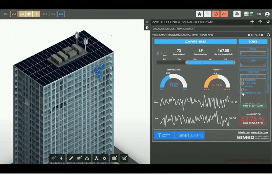 Building Management System Dashboard 3D