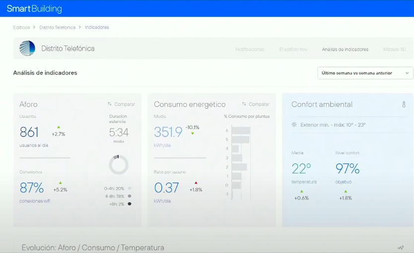 Building Management System Dashboard 