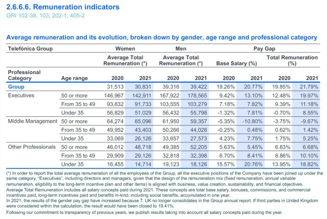 remuneration table