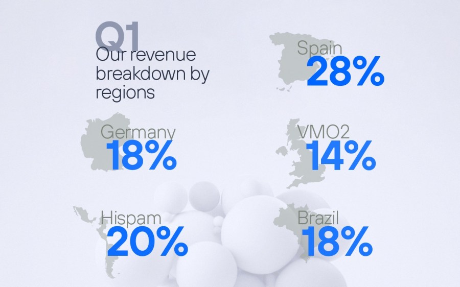 Q1 2022 Results - Our revenue breakdown by regions