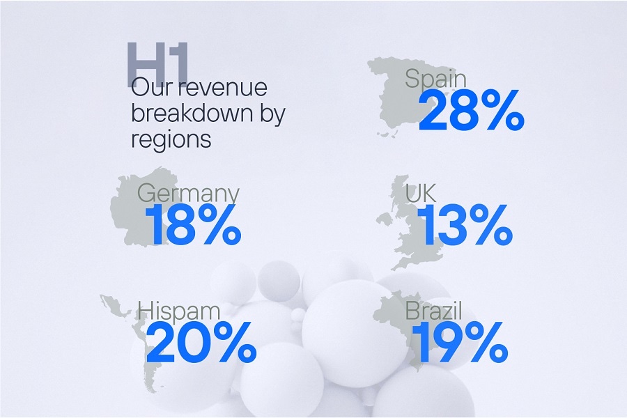 Our revenue breakdown by regions, Q2 2022 Telefónica results