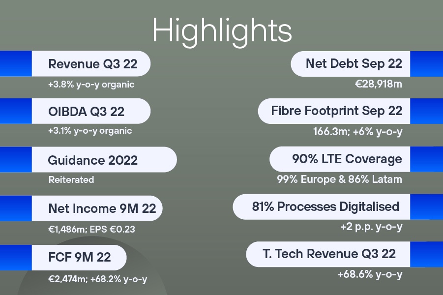 2022 Q3 Telefonica Results - Highlights