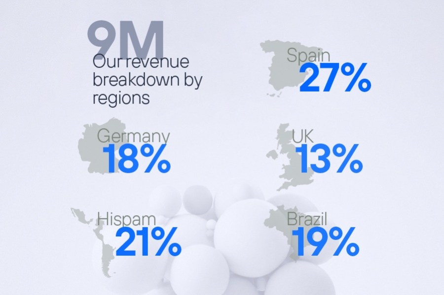 2022 Q3 Telefonica Results - Revenue breakdown by regions