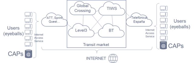 architecture of internet