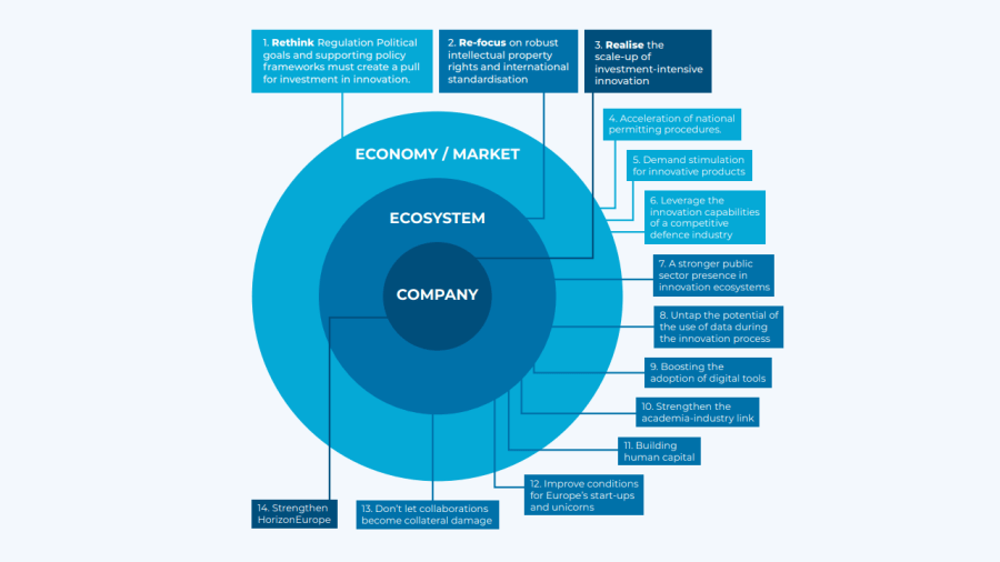 Recommendations ERT Report