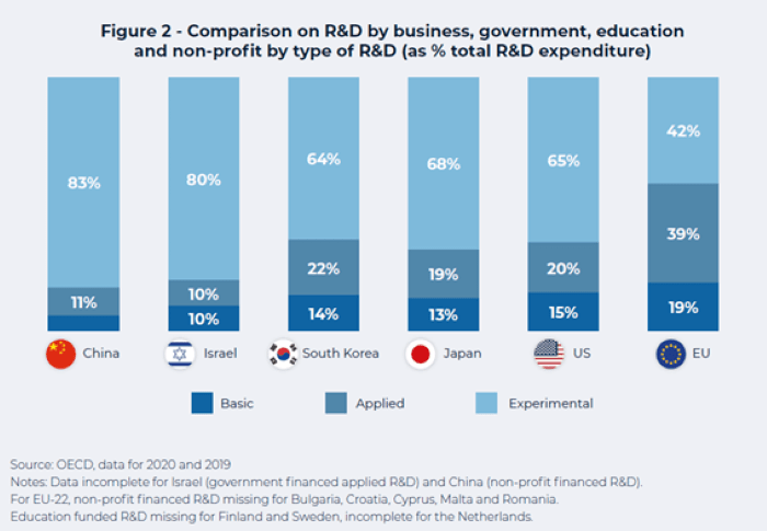 Driving innovation in Europe