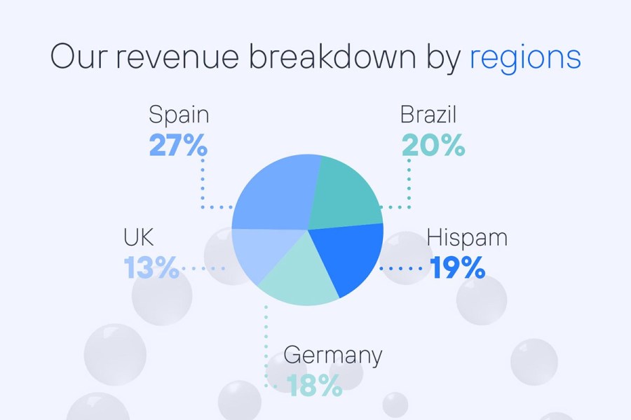Q1 2023 Telefonica Results - Revenues breakdown by regions