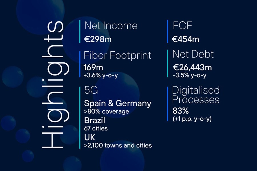 Q1 2023 Telefonica Results - Highlights