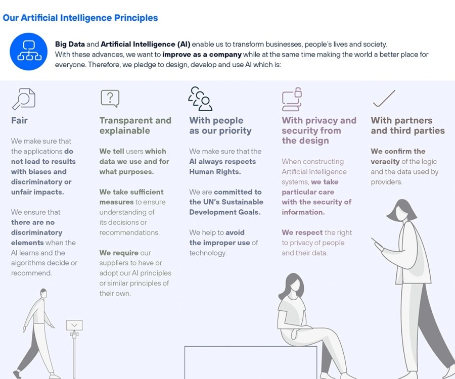 Infographic Telefónica Artificial Intelligence Principles