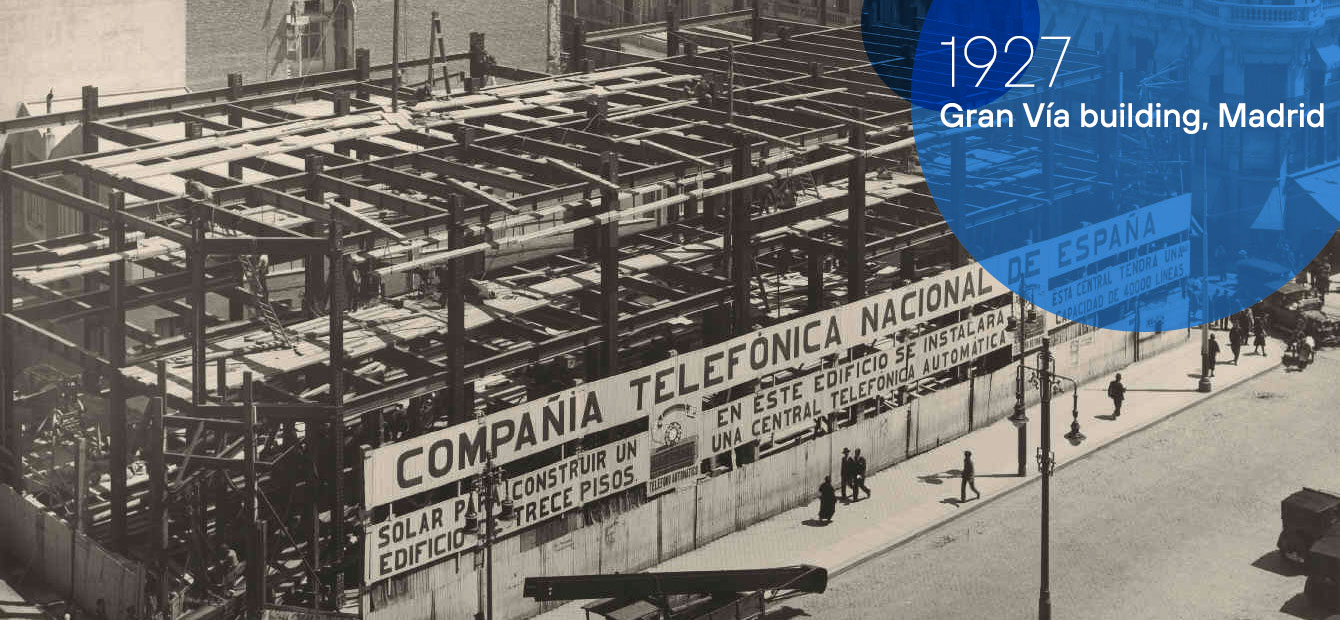 History and key milestones - Telefónica